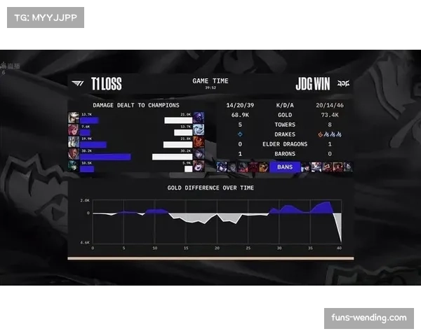 T1战队成功晋级英雄联盟S赛八强 继续冲击冠军荣耀
